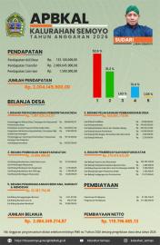 INFOGRAFIS APBKAL TAHUN 2026